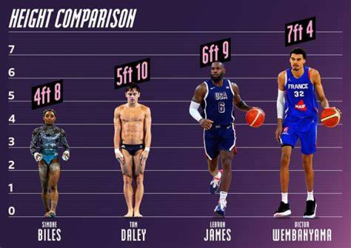 How Much Does Wembanyama Weigh? How Tall Is Victor Wembanyama?