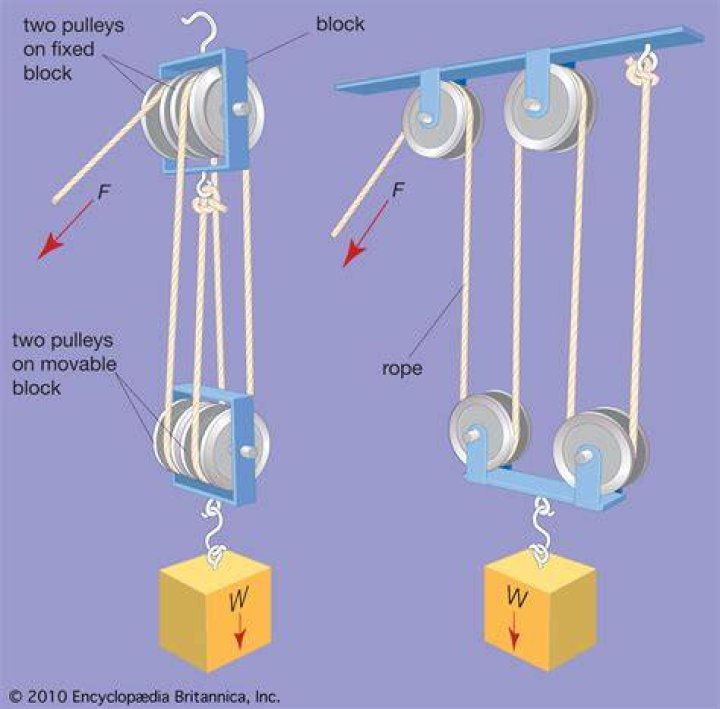 How to make a pulley system to lift heavy objects
