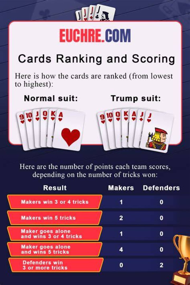 Is reneging in euchre cheating