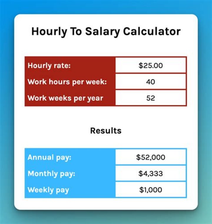 Kelly Sheffield Salary: How Much Does He Earn?