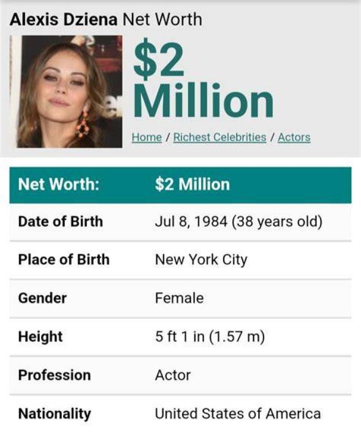 Naked Truth Of Alexis Dziena – Net Worth, Measurements, Bio