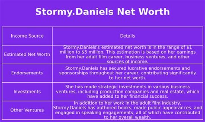 Susan Daniels Net Worth, Income, Salary, Earnings, Biography