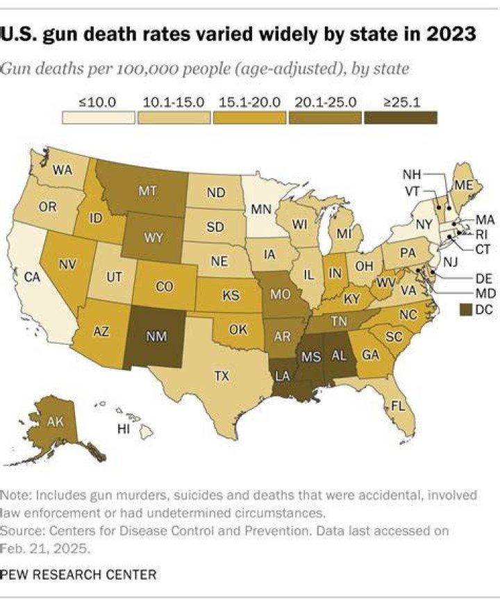 
United States Sees Highest Number of Gun-Related Deaths in Nearly 30 Years, New Study Finds 
