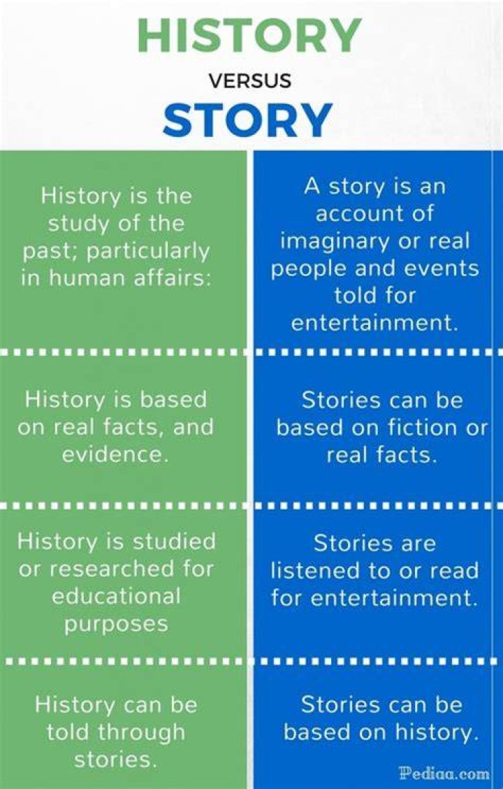 What is the Difference Between History and Story