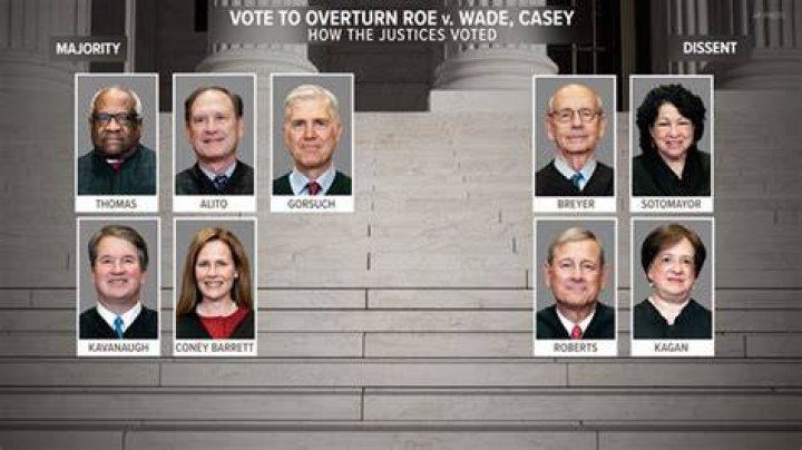 Who Is Shelby Baird? Supreme Court Clerk And Roe V Wade Overturn
